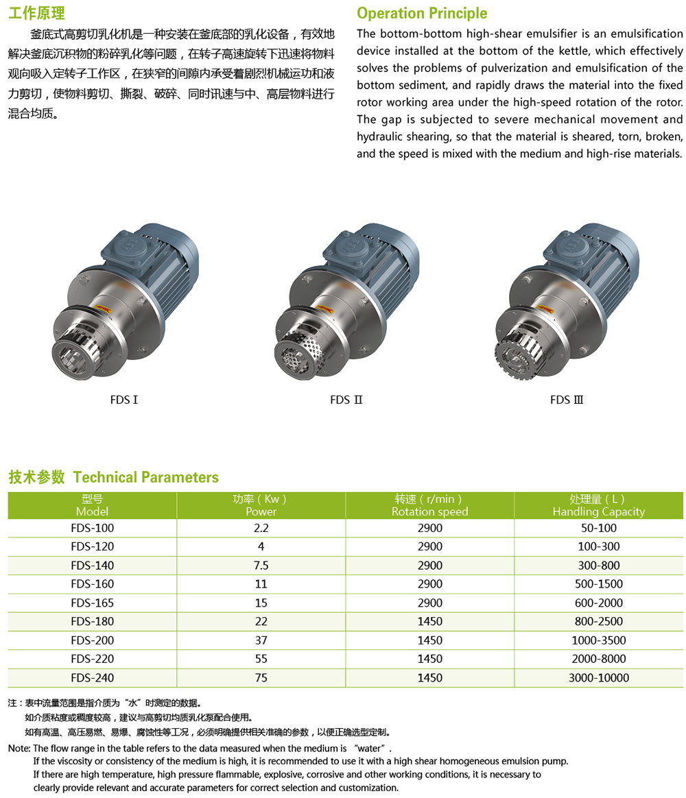 FDS 釜底式高剪切乳化机4.jpg