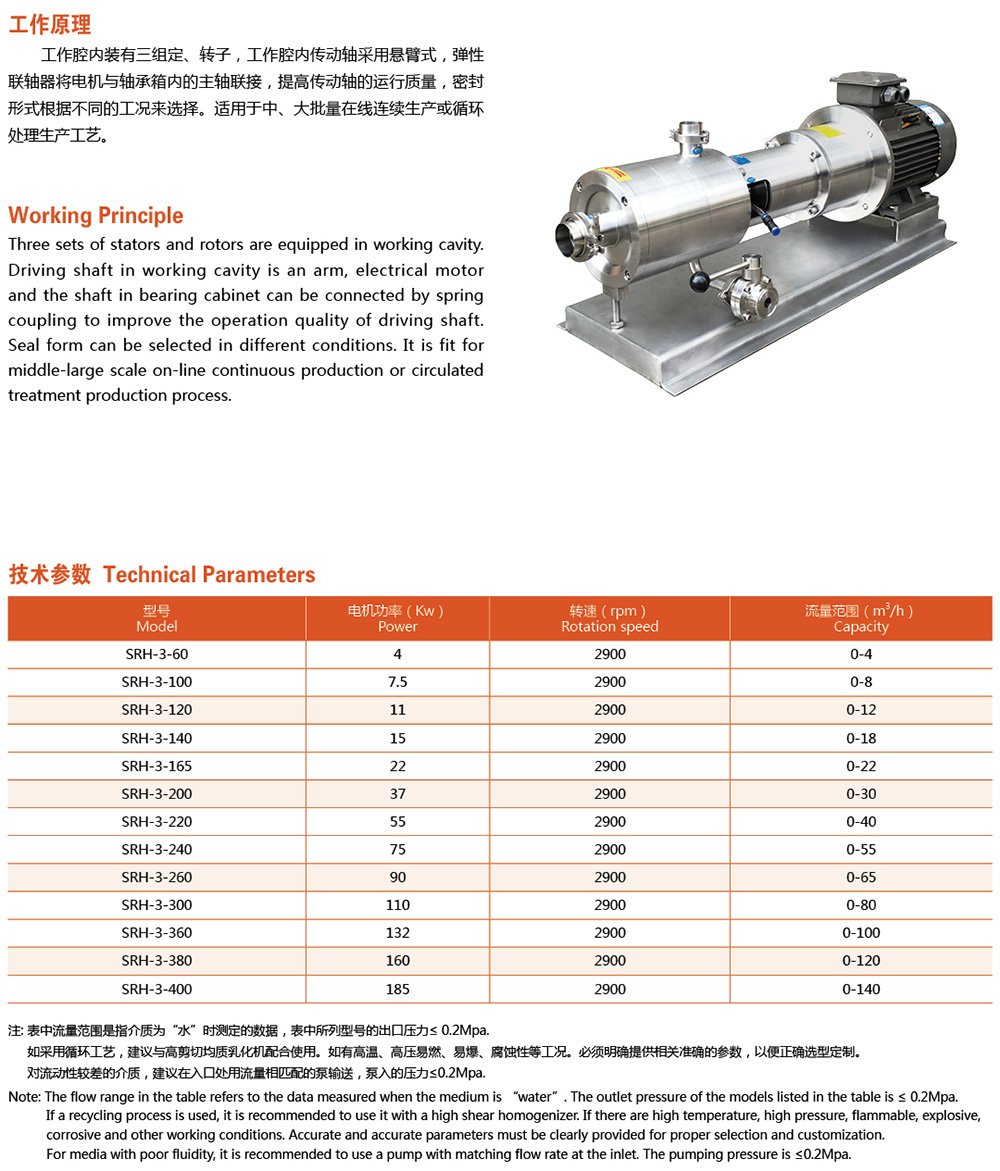 SRH-3 高剪切均质乳化泵2.jpg