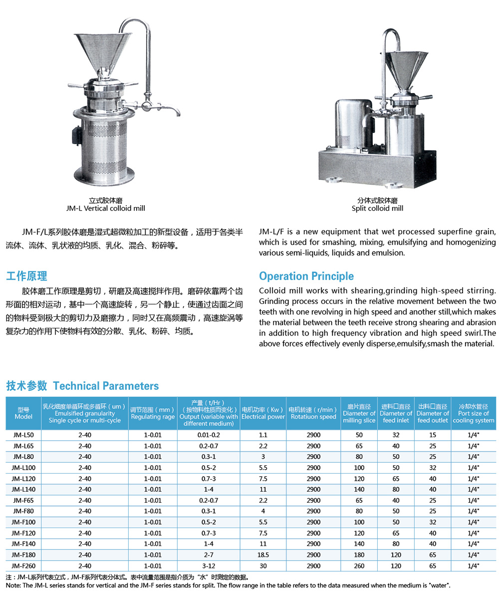 分体式胶体磨2.jpg